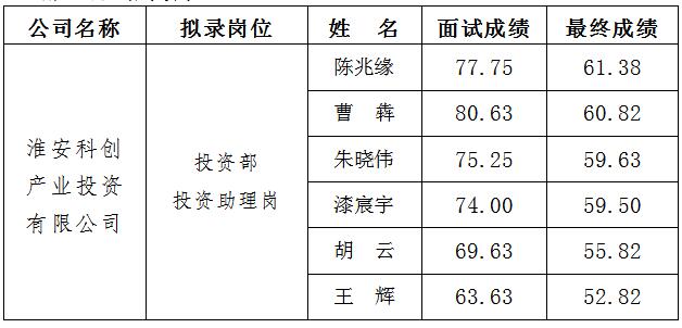 2、科創(chuàng) 面試.jpg