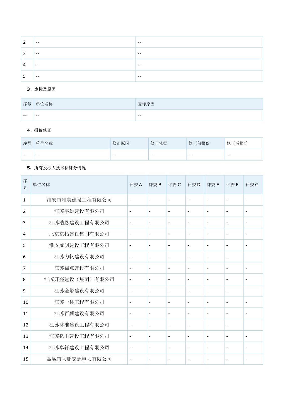 坡道雨蓬江蘇省工程建設(shè)項目評標(biāo)結(jié)果公示(1)_2.jpg