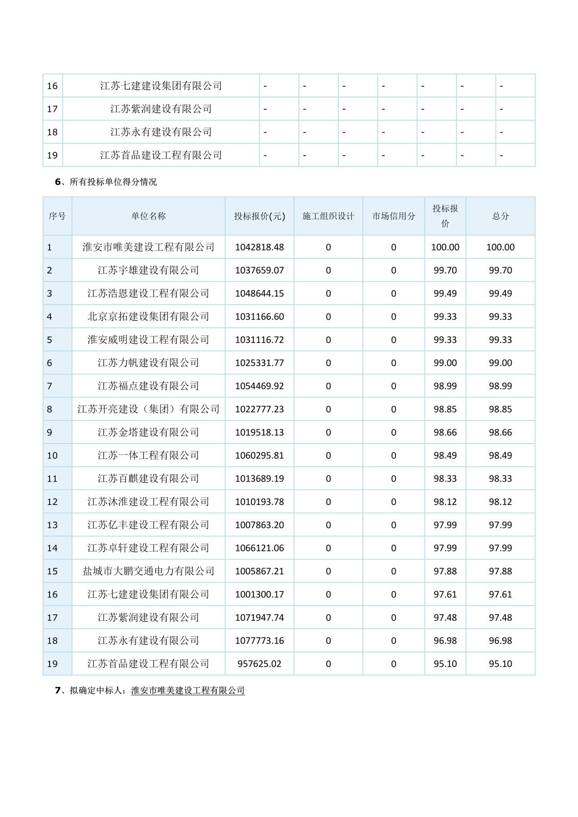 坡道雨蓬江蘇省工程建設(shè)項目評標(biāo)結(jié)果公示(1)_3.jpg